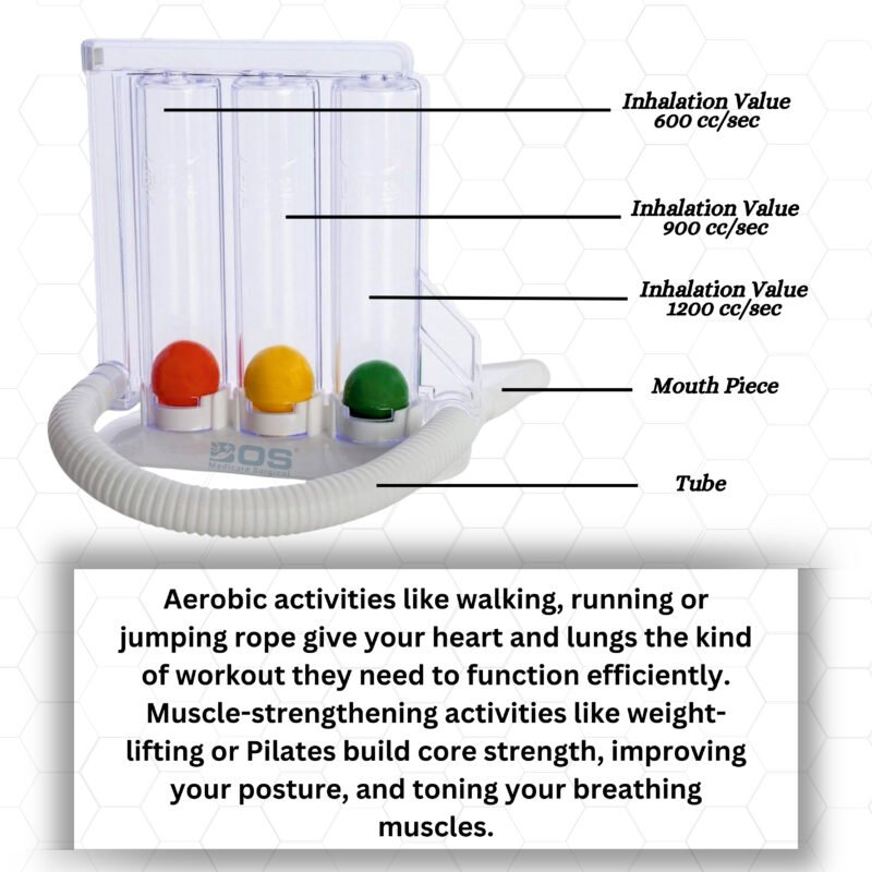 Lung exerciser 3 ball spirometer parts and working diagram