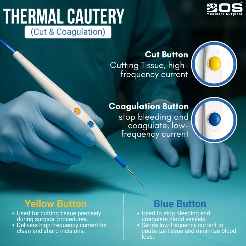 Thermal Cautery Pencil with Heat Tip for Surgical Use