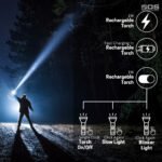 Led Torch