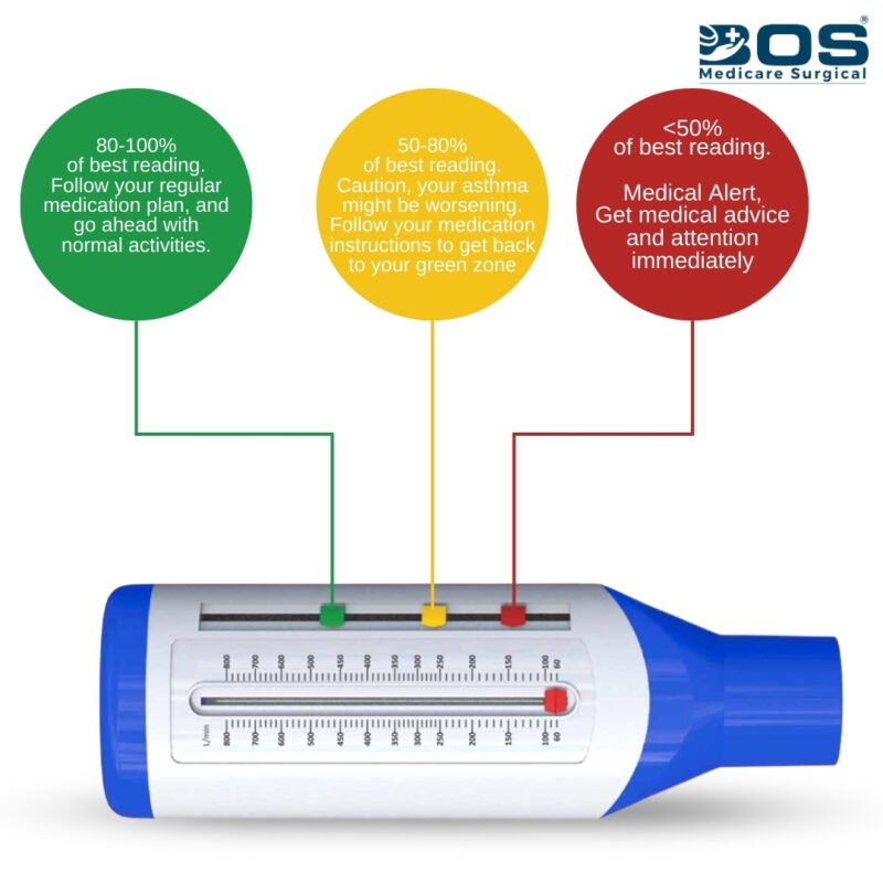 Peak Flow Meter with Green, Yellow and Red Measurement Zones | BOS Medicare Surgical