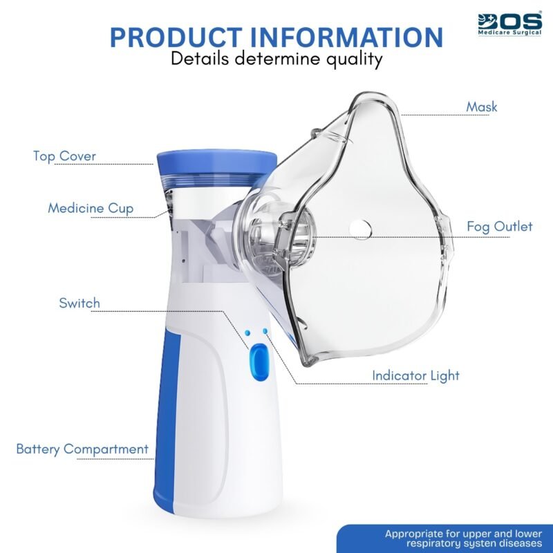 MESH NEBULIZER