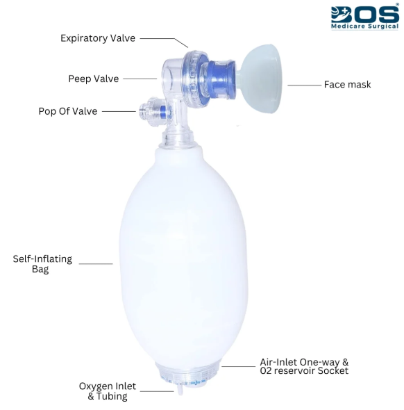 child ambu bag pediatric silicone bvm