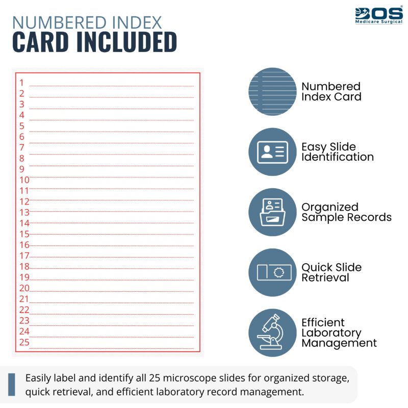 Numbered Index Card