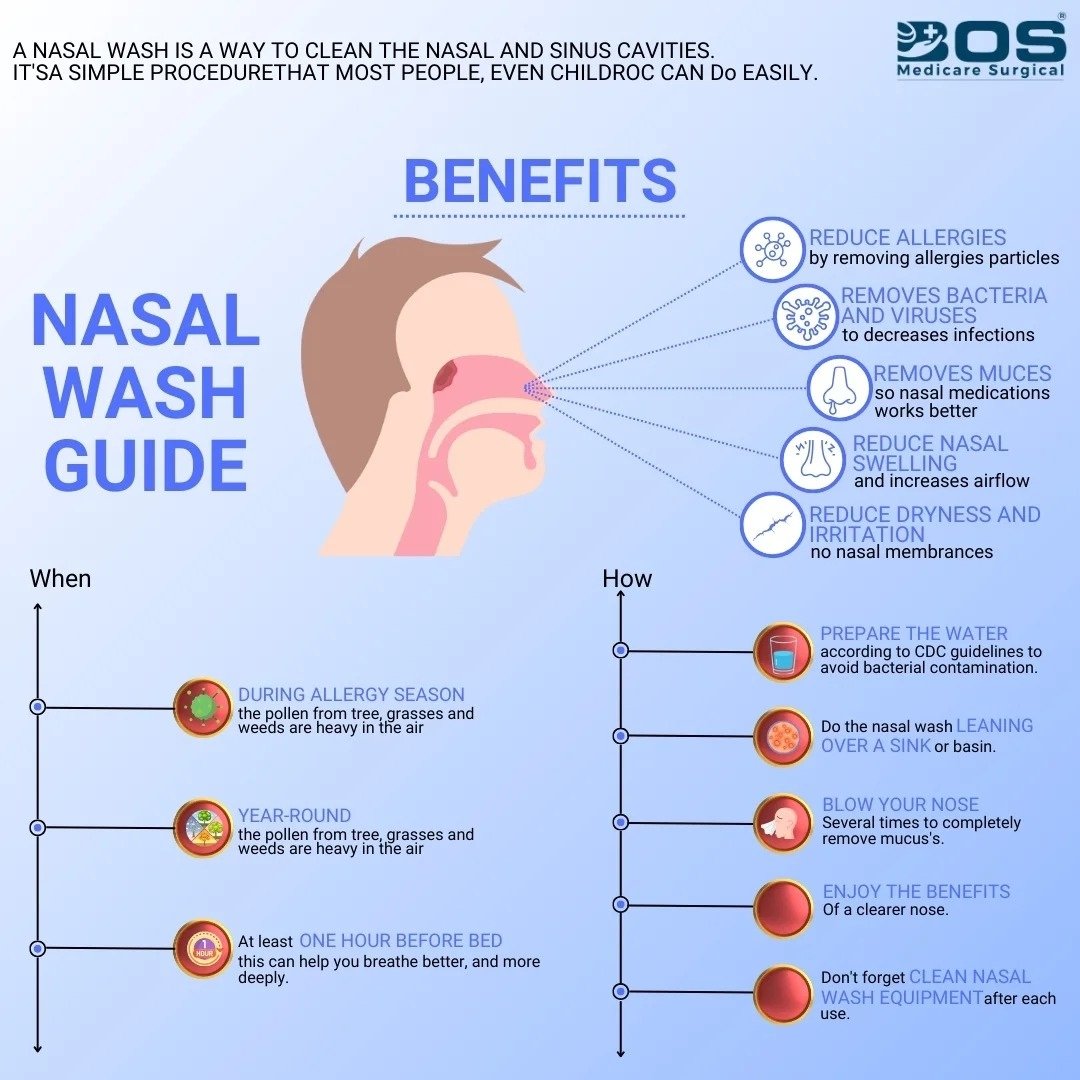 Neti Pot Nasal Wash Guide for Safe Nasal Irrigation