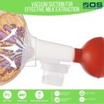 TUMPY Manual Breast Pump | new born baby essentials | milk suction pump - Manual (Clear) - Image 4