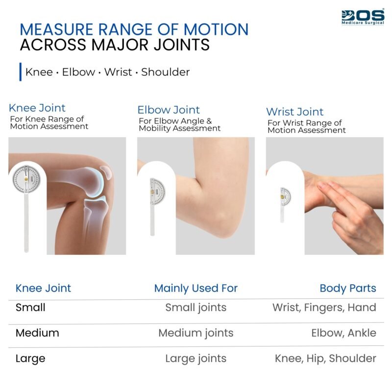 Goniometer Range of Motion