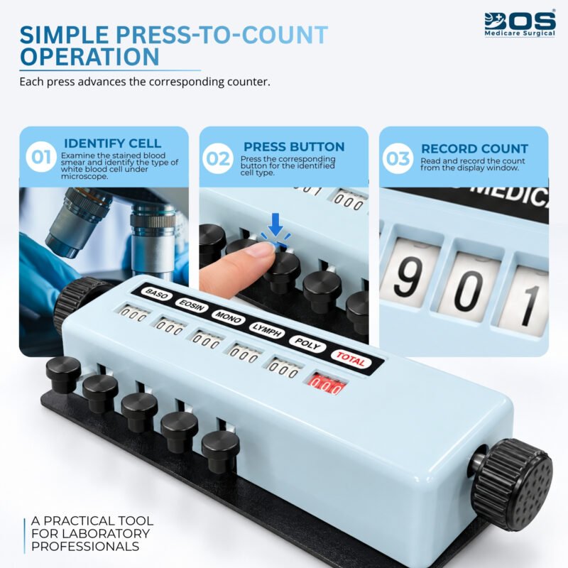 Manual Blood Cell Counter