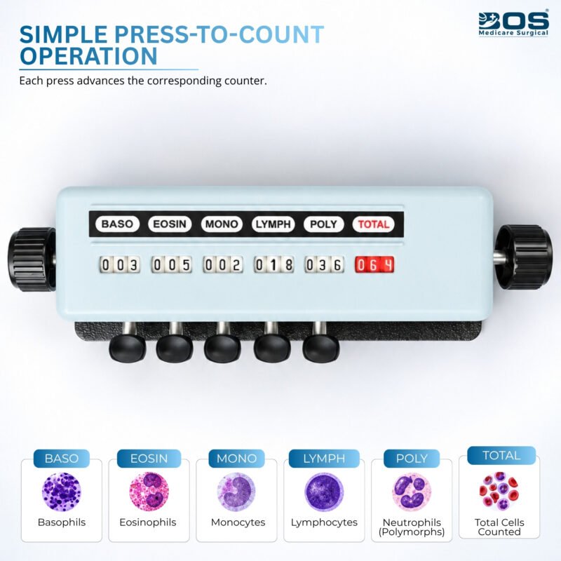 Manual Blood Cell Counter