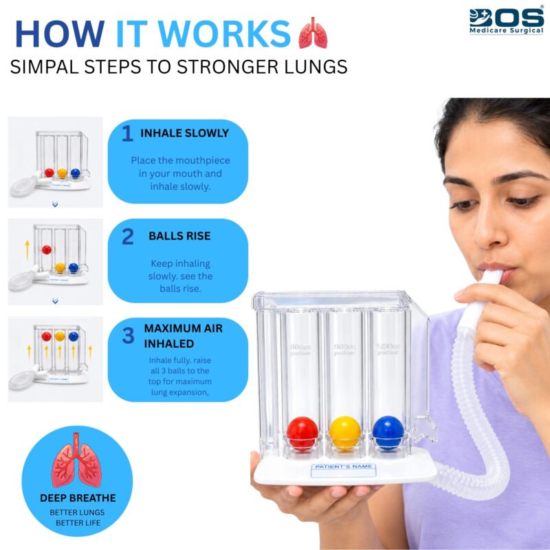 Lung Exerciser 3 Ball How It Works