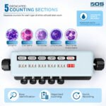 Manual Blood Cell Counter